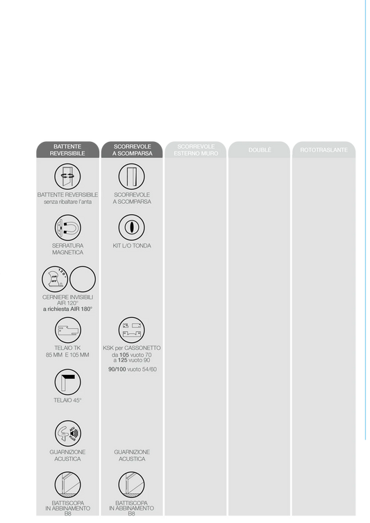 Porta da interno 1 anta scorrevole interno muro FARRO