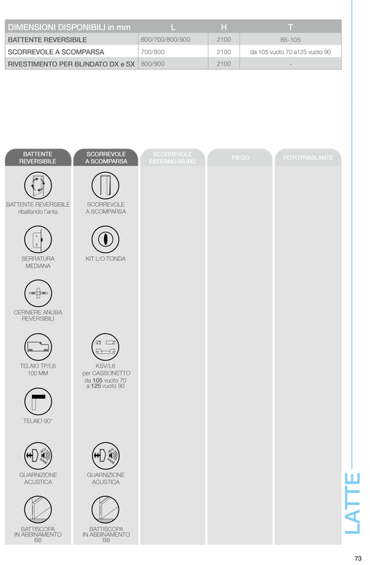 Porta da interno 1 anta scorrevole interno muro LATTE