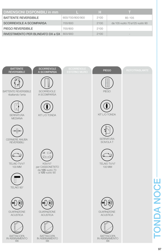 Porta da interno 1 anta scorrevole interno muro TONDA NOCE